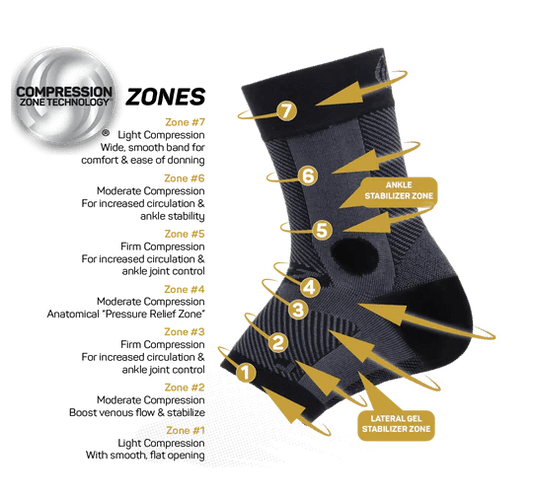OS1st AF7 Ankle Bracing Sleeve - Parkway Fitted