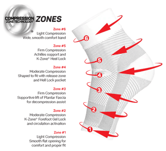 OS1st Night Time PF Treatment - Parkway Fitted