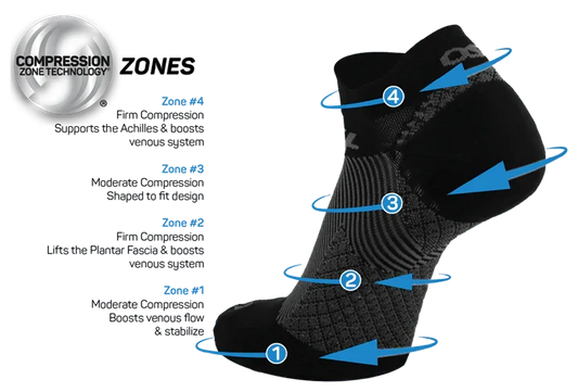 OS1st Plantar Fasciitis Socks - Parkway Fitted