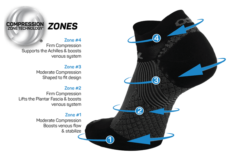 OS1st Plantar Fasciitis Socks - Parkway Fitted